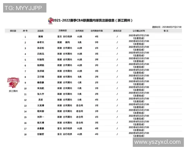 西安篮球队在洲际杯中的强势表现与未来发展潜力分析